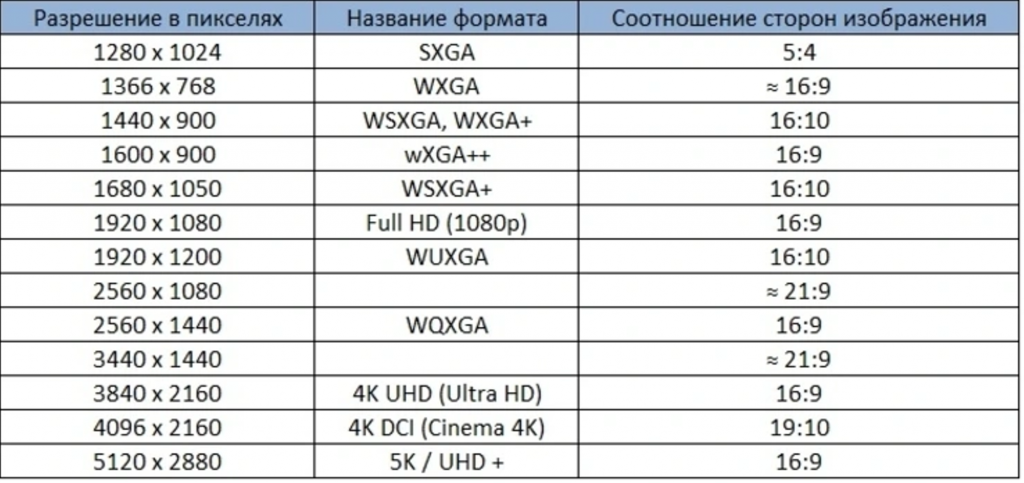 Запоминают размер изображения битовую глубину и цвет каждого пикселя это